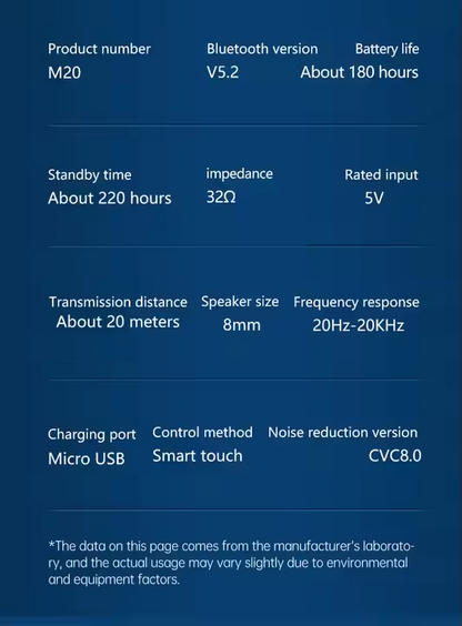 M20 TWS Earbuds – Advanced Sound, Gaming, AI Noise Cancellation & On-the-Go Charging
