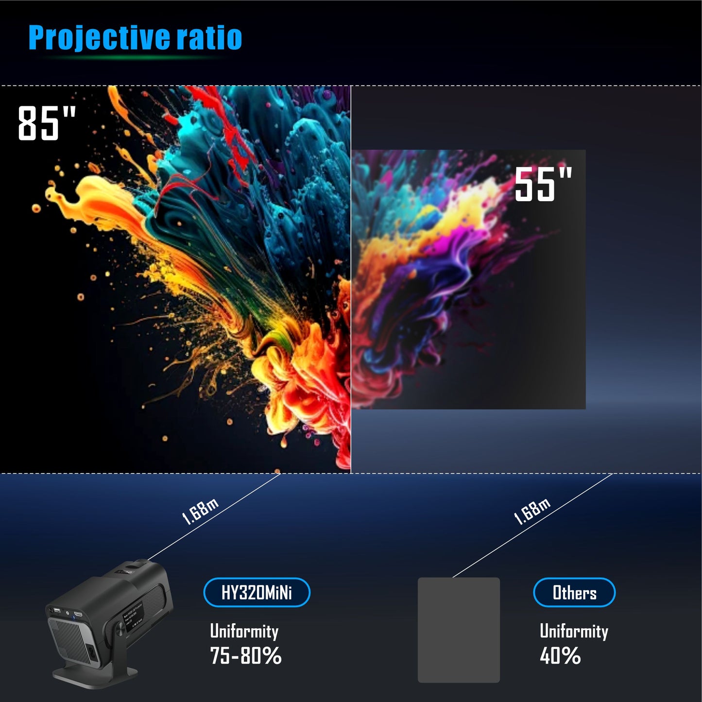 HY320 Mini Smart Projector – Portable 1080p Home Entertainment with Android 11