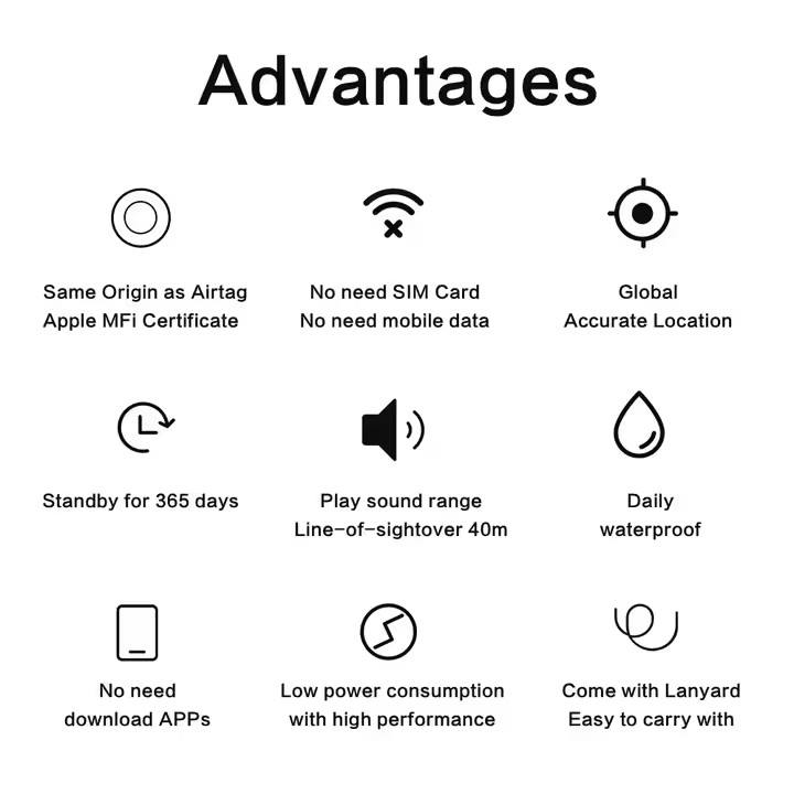 4 Pack Apple Find My GPS Tracker | The Best Air Tag Alternative!